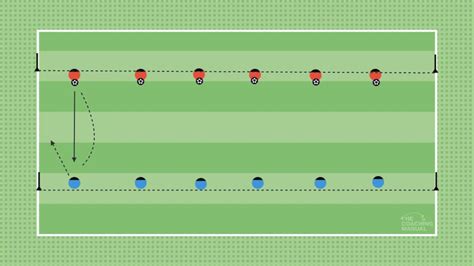 2023 S5 Passing Practice The Coaching Manual