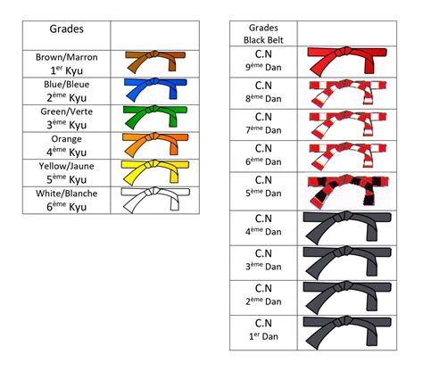 Progression Par Ceinture De L Ecole