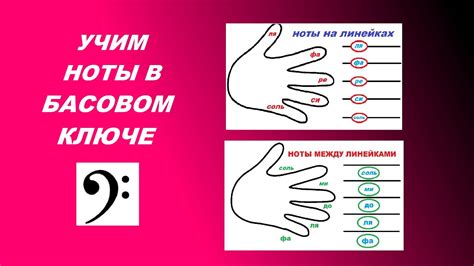 НОТЫ В БАСОВОМ КЛЮЧЕ: как быстро выучить? СУПЕР-способ! Вам поможет ...