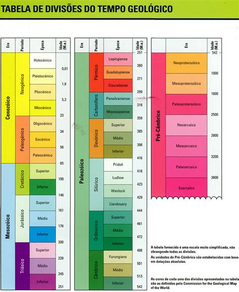 Tabela Do Tempo Geológico Miguelcorreia25 Flickr