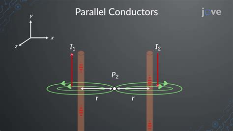 Magnetic Field Two Parallel Wires At Johnny Flanagan Blog