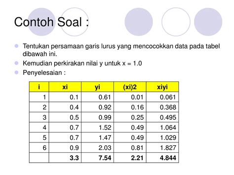 Soal Regresi Berganda Dan Penyelesaiannya Jejak Belajar