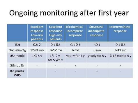 Dr Nodelman Marina Thyroid Cancers 1