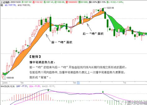 缠论均线之“吻”（通达信公式 副图 实测图 源码 无未来函数）通达信公式好公式网