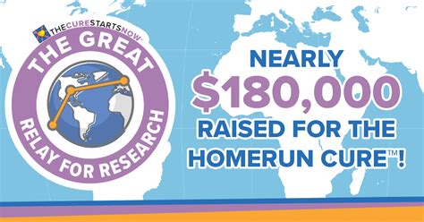 Cancer Research Fundraiser Goes Global And Exceeds Expectations By 700