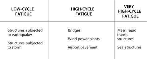 Mechanical Fatigue Yasin Apar