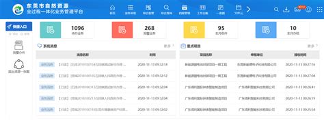 东莞局全面推进自然资源信息化建设 广东省自然资源厅