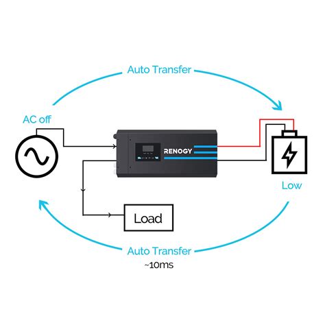 Renogy 2000w Inverter Charger 12v Dc To 120v Ac For Rv Boat Home