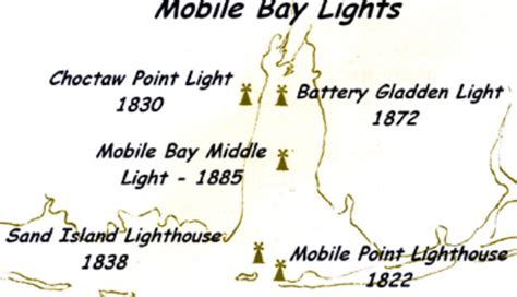 Middle Bay Lighthouse Encyclopedia Of Alabama