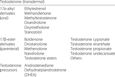 List Of The Main Anabolic Androgenic Steroids Used As Doping Download Table