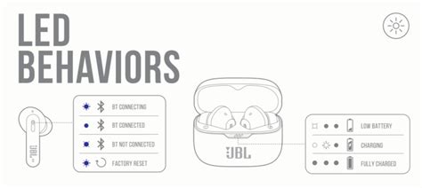 JBL Tune 230NC TWS Manual Instructions Troubleshooting