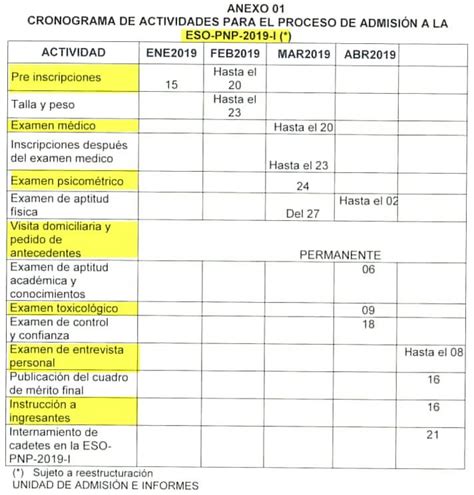 Aprende Paso A Paso Prospecto Pnp Admisi N Suboficiales Del Peru Polic