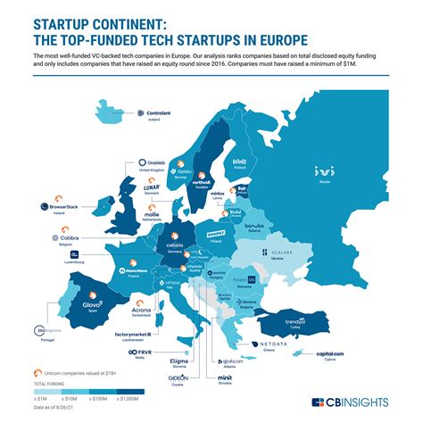 Top Startups 2024 In Germany Alfi Lottie