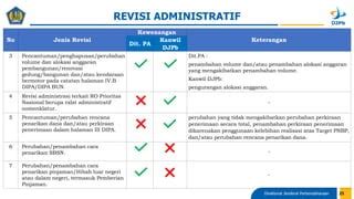 Petunjuk Teknis Revisi Anggaran Yang Menjadi Kewenangan Direktorat