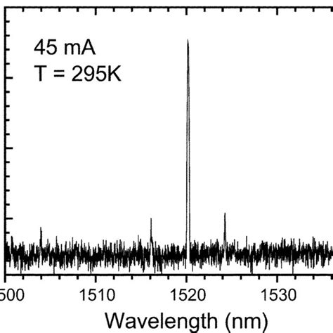 Laser Spectra Of The InP GaInAsP ETR Laser With 20 M Sides At Room