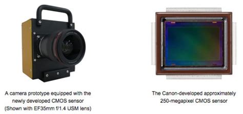 Canon Develops 250MP APS H CMOS Sensor The World S Highest Pixel Count