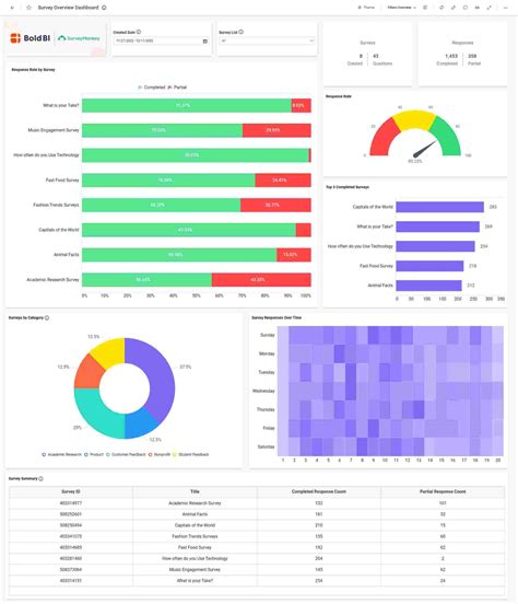 Bold Bi Now Available In Surveymonkey App Directory Bold Bi