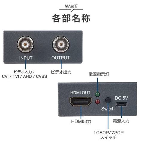 Yahoo オークション 進化版 TVI CVI AHD to HDMI 変換アダプター フ