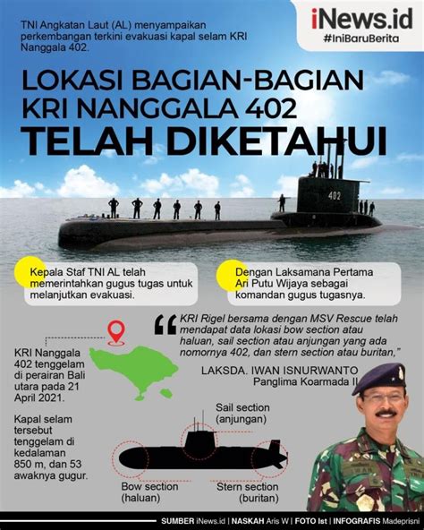 Infografis Lokasi Bagian Bagian KRI Nanggala 402 Telah Diketahui