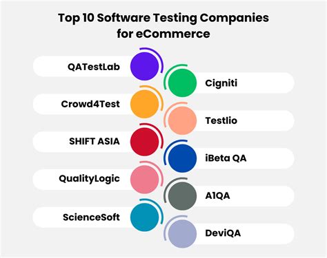 Top 10 Software Testing Companies For ECommerce Software Testing And