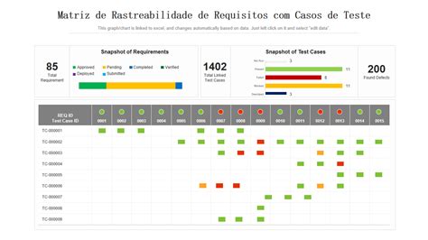 Os 7 Principais Modelos De Casos De Teste Com Exemplos E Amostras