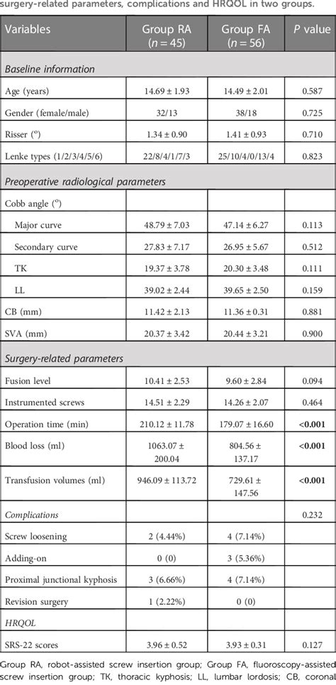 Table From Comparison Of Robot Versus Fluoroscopy Assisted Pedicle