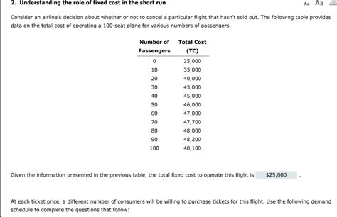 Solved Understanding The Role Of Fixed Cost In The Short Chegg