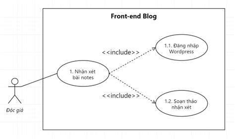 Use Case Diagram Và 5 Sai Lầm Thường Gặp Vườn ươm Root