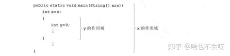 Java Se基础教程——java中的变量 知乎