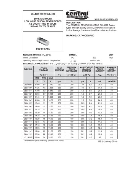 Cll Datasheet Surface Mount Low Noise Silicon Zener Diodes