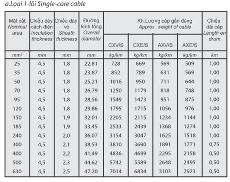 Medium Voltage Metallic Screened Cable Voltage Rated From 366 72