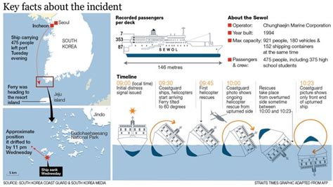 The Straits Times Infographic Korea South Korea