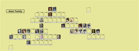 Astor Family Picture Tree by LionofSaintMark on DeviantArt