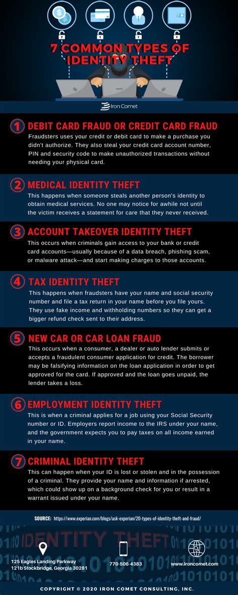 Common Types Of Identity Theft Your Hipaa Guide