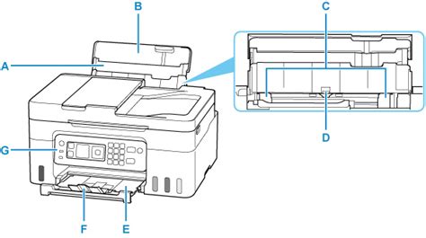 Canon Manuales De Inkjet G Series Vista Frontal