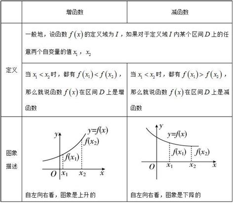 函數的基本性質考綱與考向解析 每日頭條