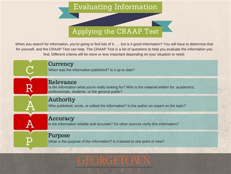 6 Evaluate Your Sources Library Guide To Research Research Guides