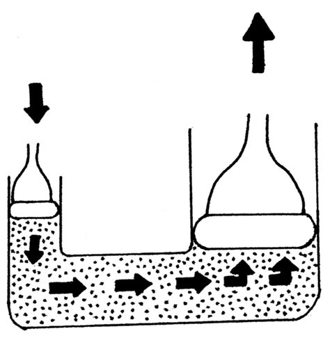 Grade 9 How Hydraulic Systems Work By OpenStax Jobilize