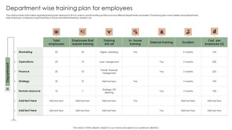 Implementing Effective Strategy Department Wise Training Plan For