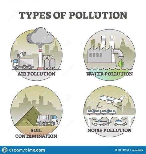 Four Different Types Of Pollution In The World