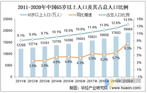 2021年中国养老机构发展现状，老龄化趋势加剧提升对养老机构需求凤凰网