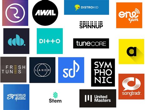 Digital Music Distribution Comparison A Complete Guide