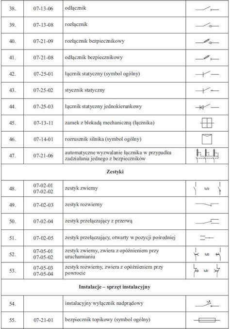 Oznaczenia Graficzne W Instalacjach Elektrycznych