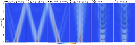 Möbius Edge Band And Weyl Like Semimetal Flat Band In Topological Photonic Waveguide Array By