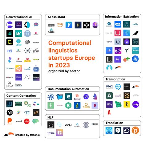 AI Innovation In Europe The 2023 Computational Linguistics Landscape