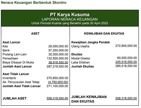 Cara Membaca Neraca Keuangan Perusahaan