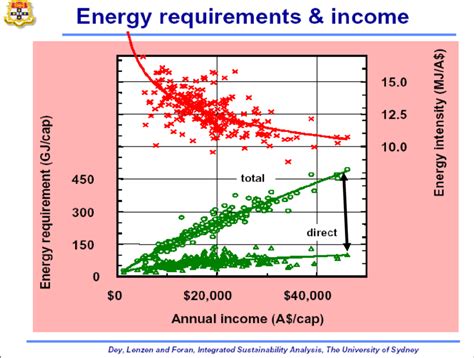 energy   income source    scientific diagram