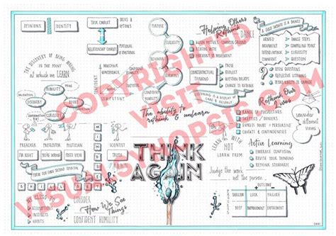 Visual Synopsis Reflective Listening Inspired Talks Adam Grant Give