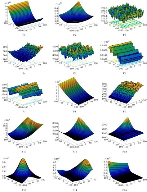 2d Search Space Representations Of Benchmark Mathematical Functions Download Scientific Diagram