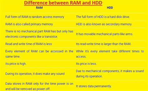 Difference Between Ram And Hdd The Engineering Knowledge